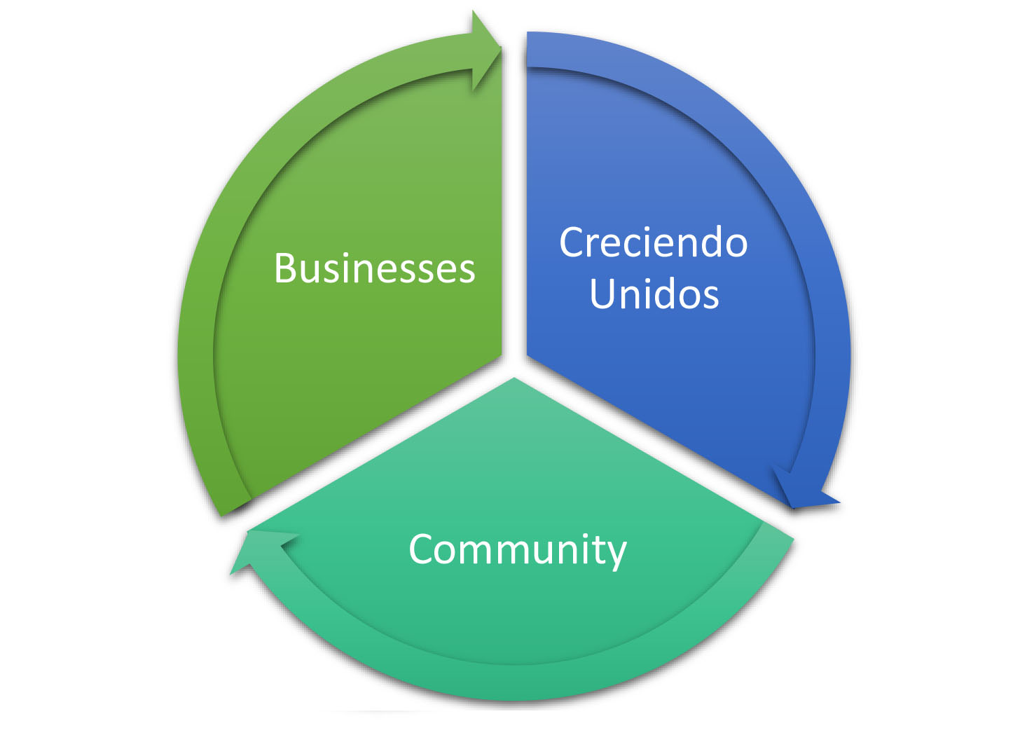 CU_Business_Community